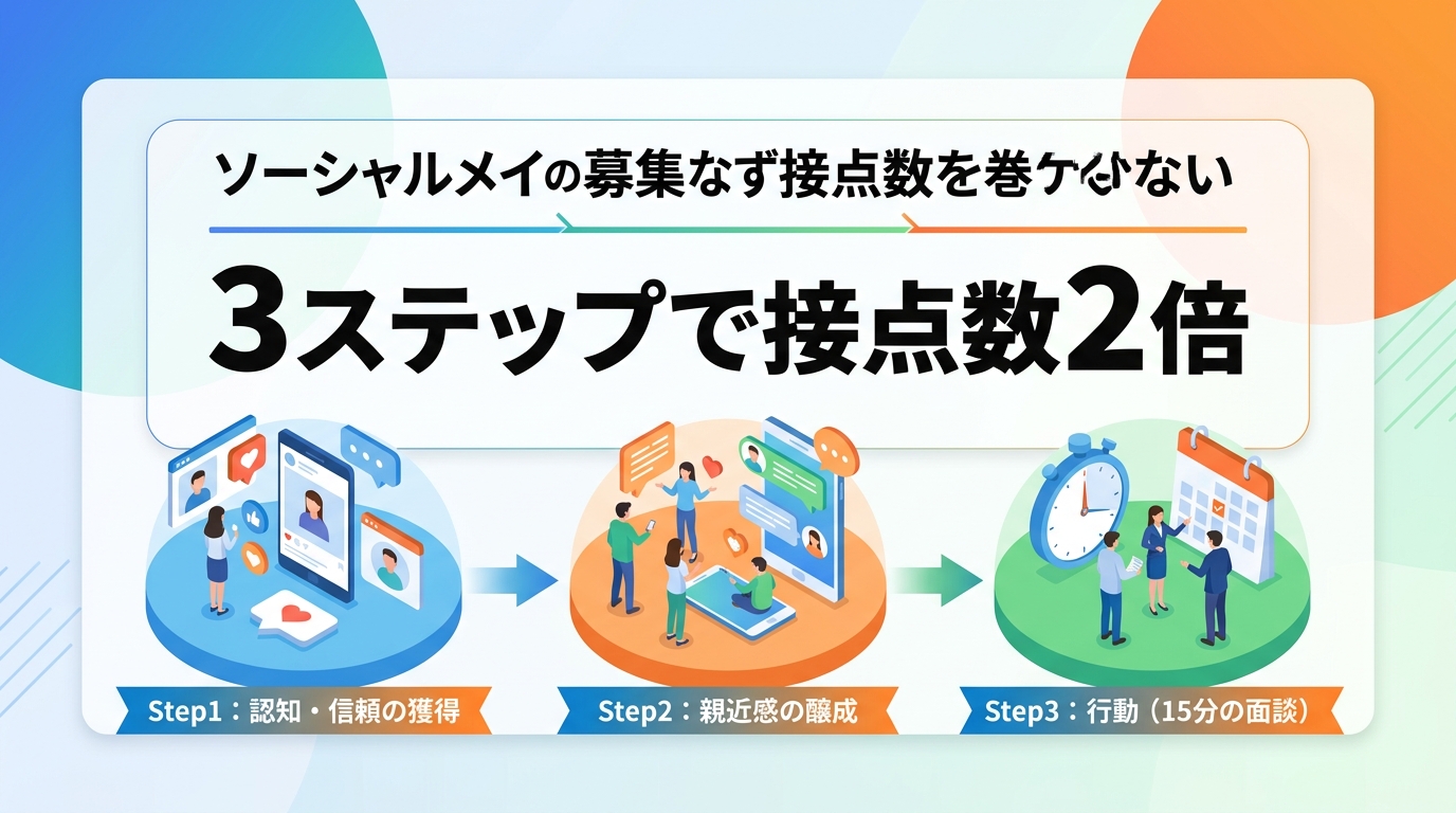 潜在層の警戒心を解き、面談接点数を2倍に増やす具体的な3ステップとは？