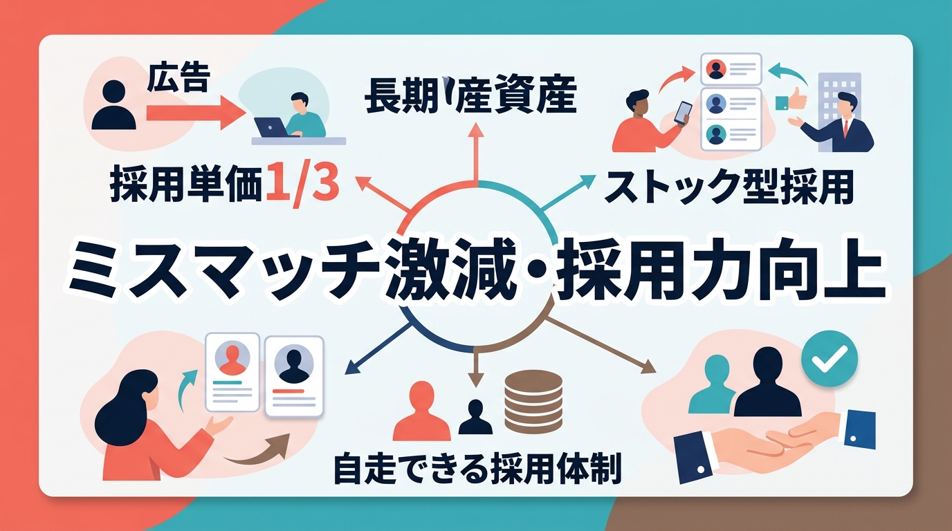 脱エージェント・脱広告で自社採用力を高めるためのSNS戦略とは？