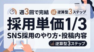 採用単価3分の1！SNS採用の投稿内容とやり方｜週3回で完結する逆算型3ステップ