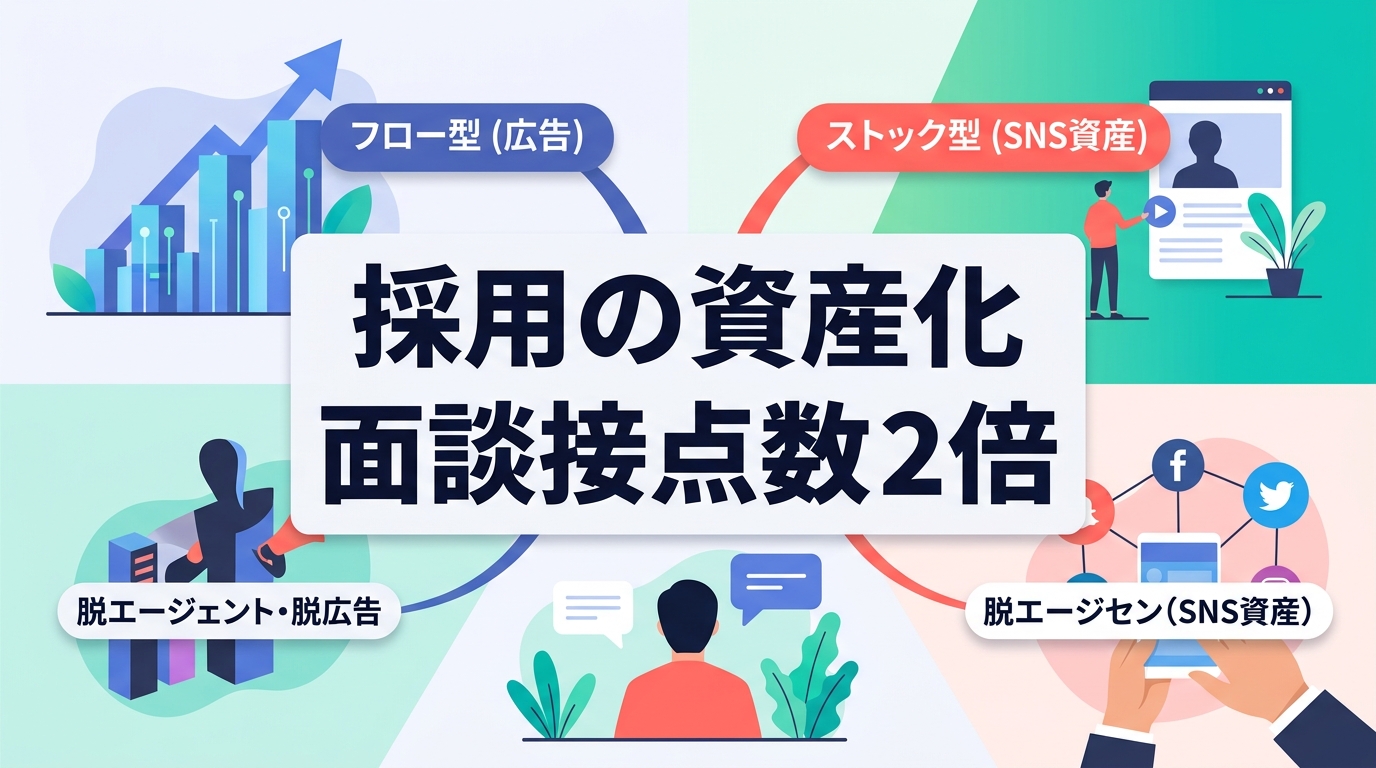 広告やエージェントに頼らず自社で母集団形成を資産化する方法とは？