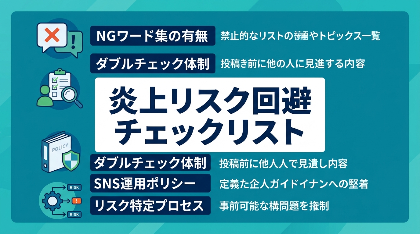 企業の信頼を守る「炎上リスク回避能力」を判定する評価基準とは何か？