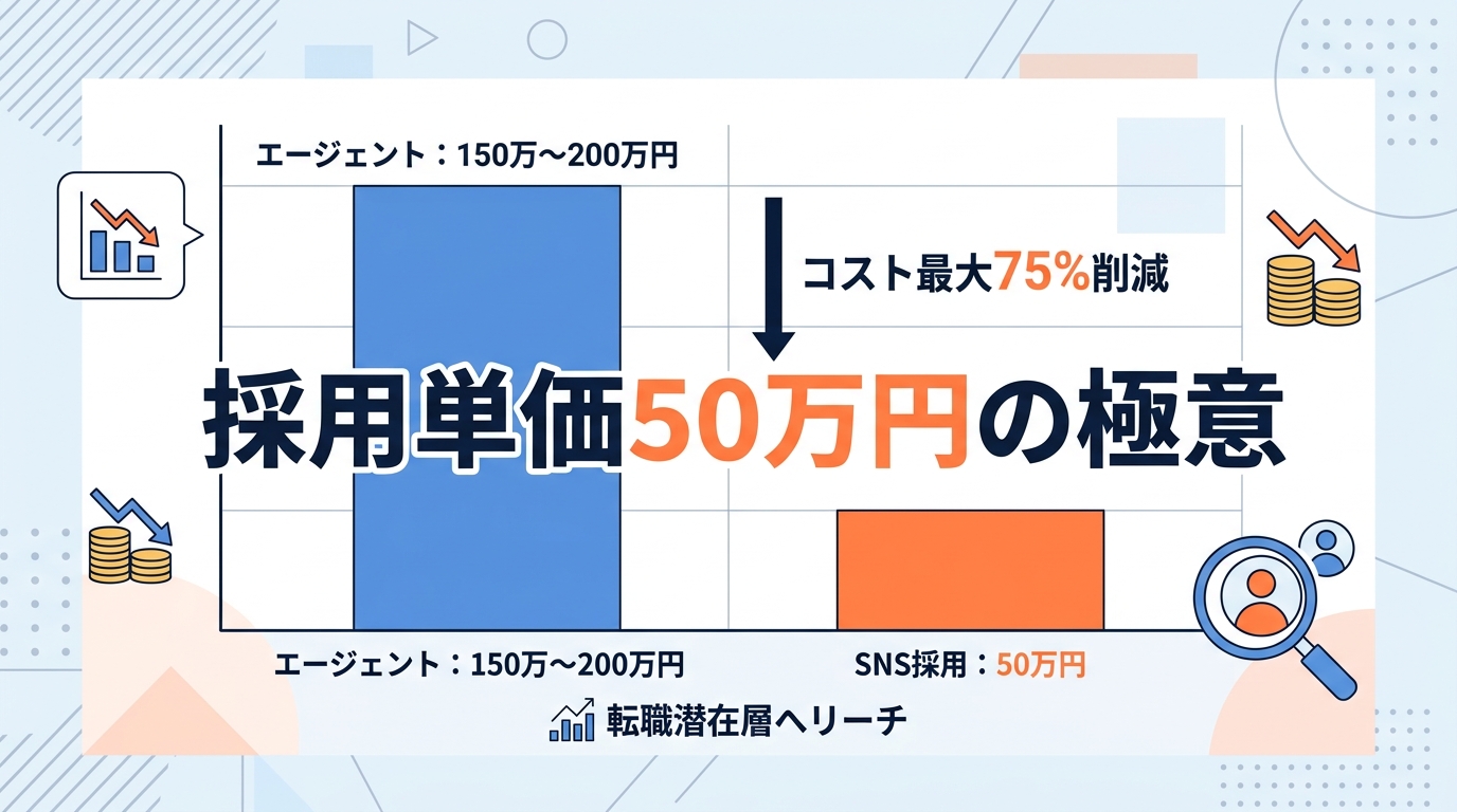 エンジニア採用単価50万円を可能にするSNS上のターゲット選定の極意とは？
