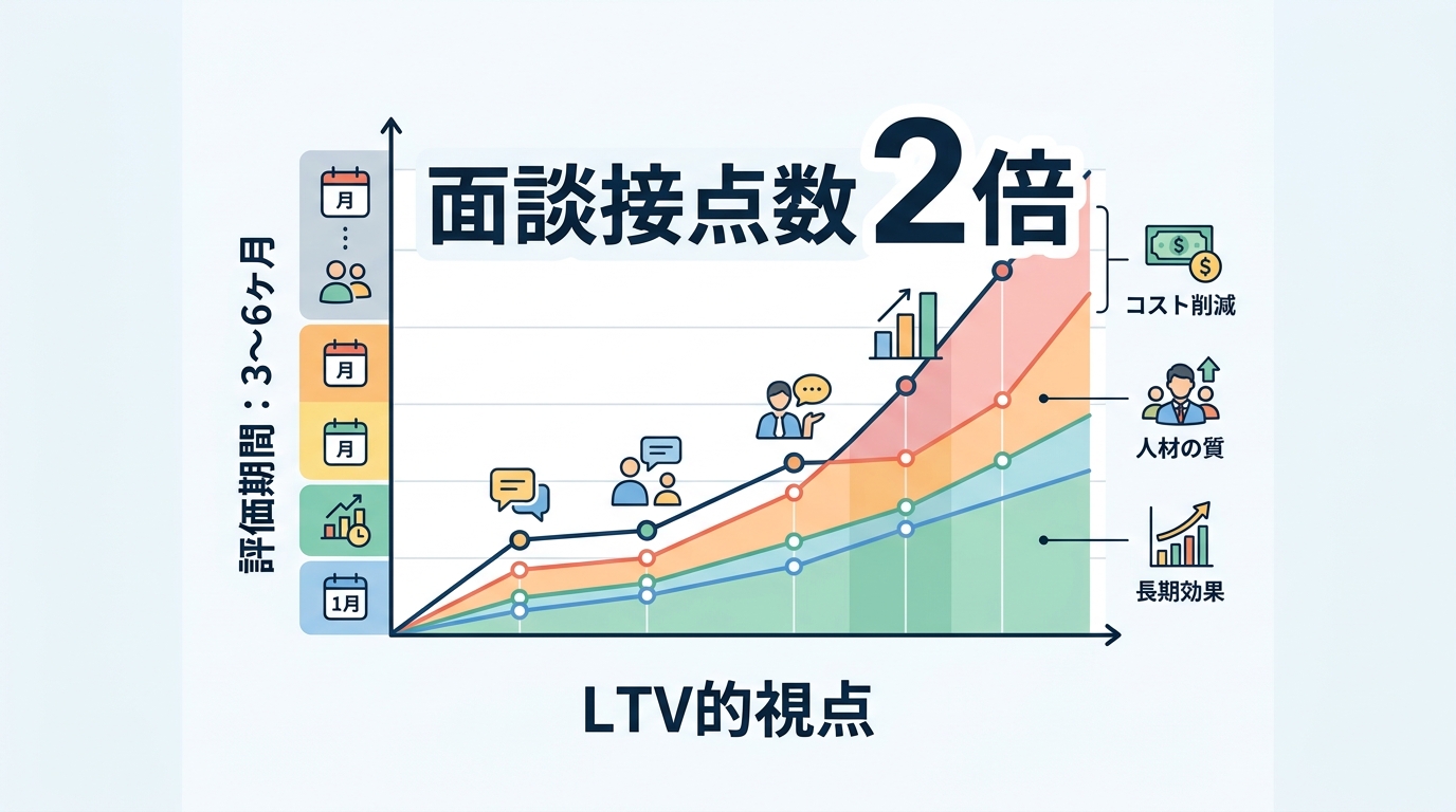 経営層を納得させるSNS採用広報の費用対効果と投資判断の基準とは？