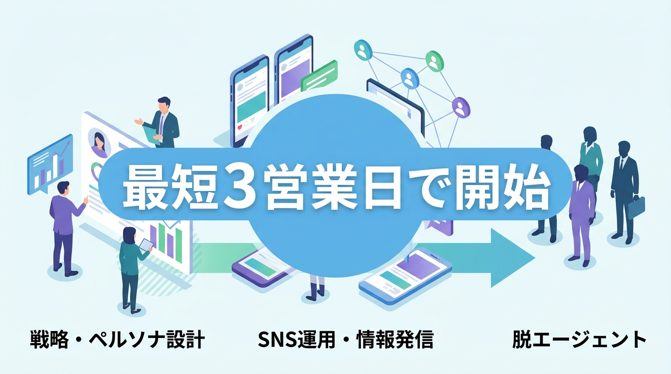 リソース不足の企業がSNS採用で質の高い母集団を形成する手順とは？