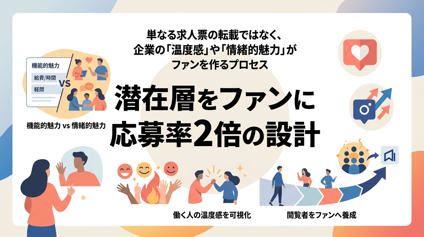 潜在層をファンに変えて応募を促すSNSアカウント設計のポイントは？