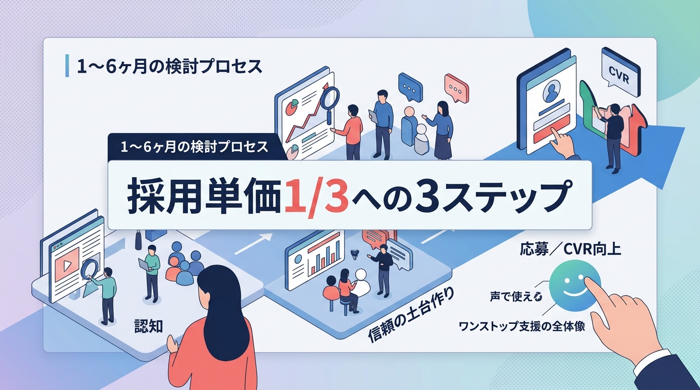 採用単価3分の1を実現するSNS採用の具体的な運用ステップとは？