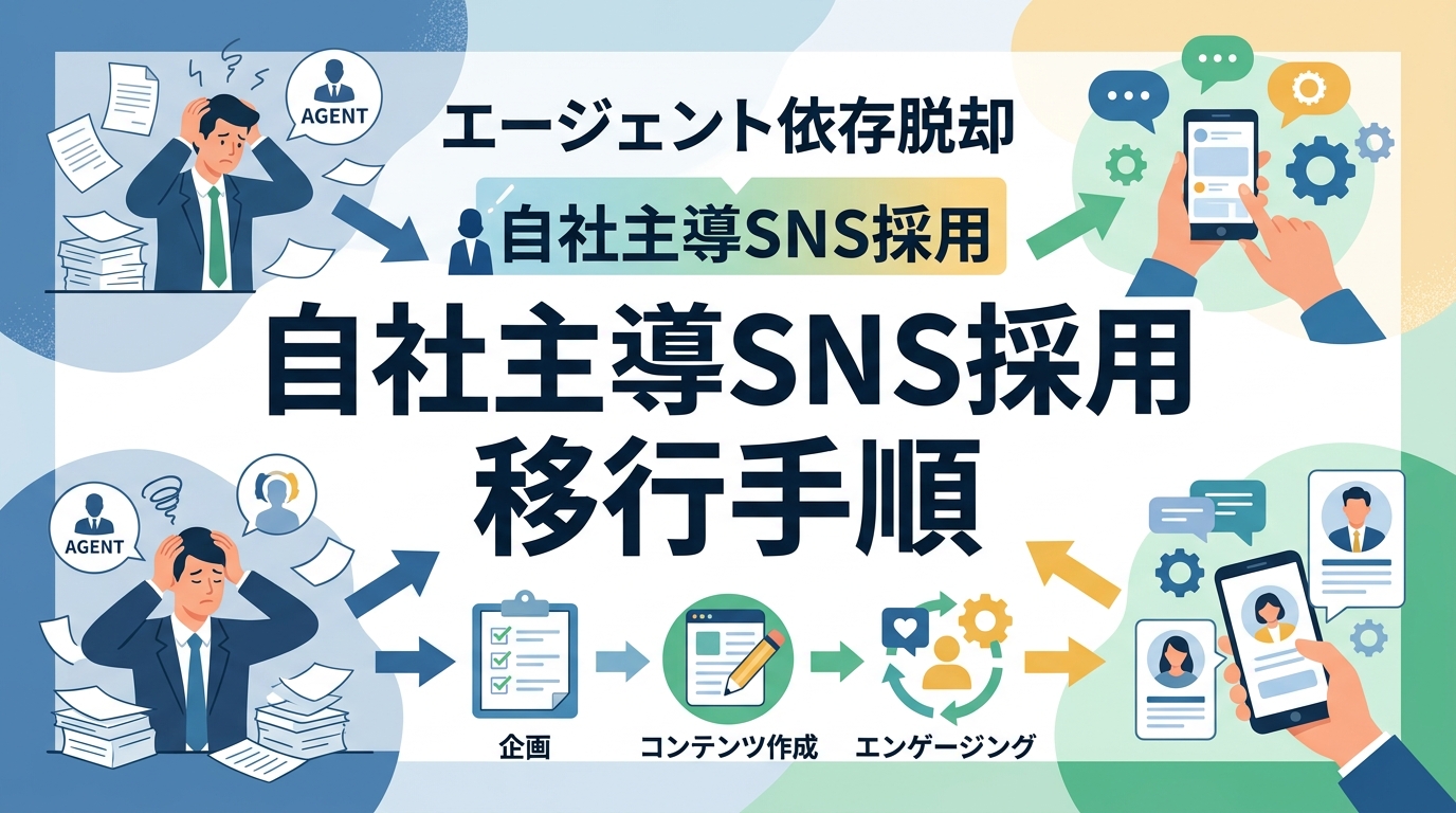 エージェント依存を脱却!採用単価50万円を実現する自社主導型SNS採用の移行手順