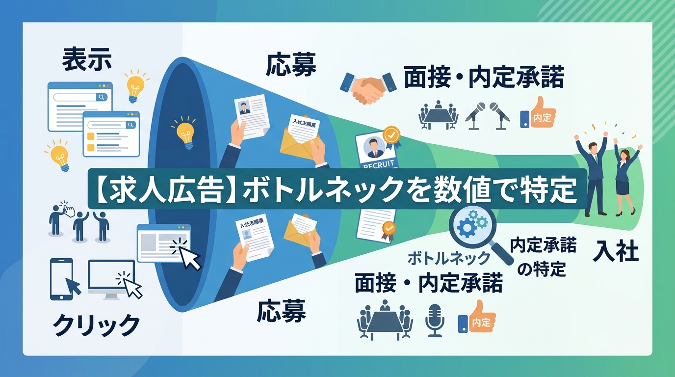求人広告の費用対効果を改善するボトルネック特定と数値化の手順とは?