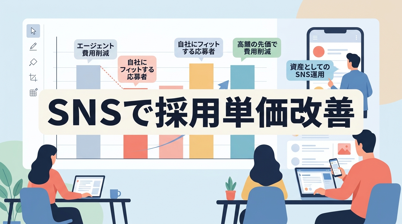 採用単価50万円を実現したSNS活用による費用対効果の改善事例とは?