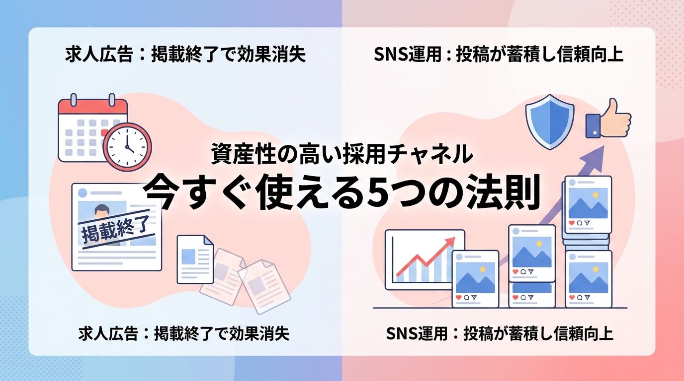 SNS活用で採用単価を3分の1に抑える仕組みとは?