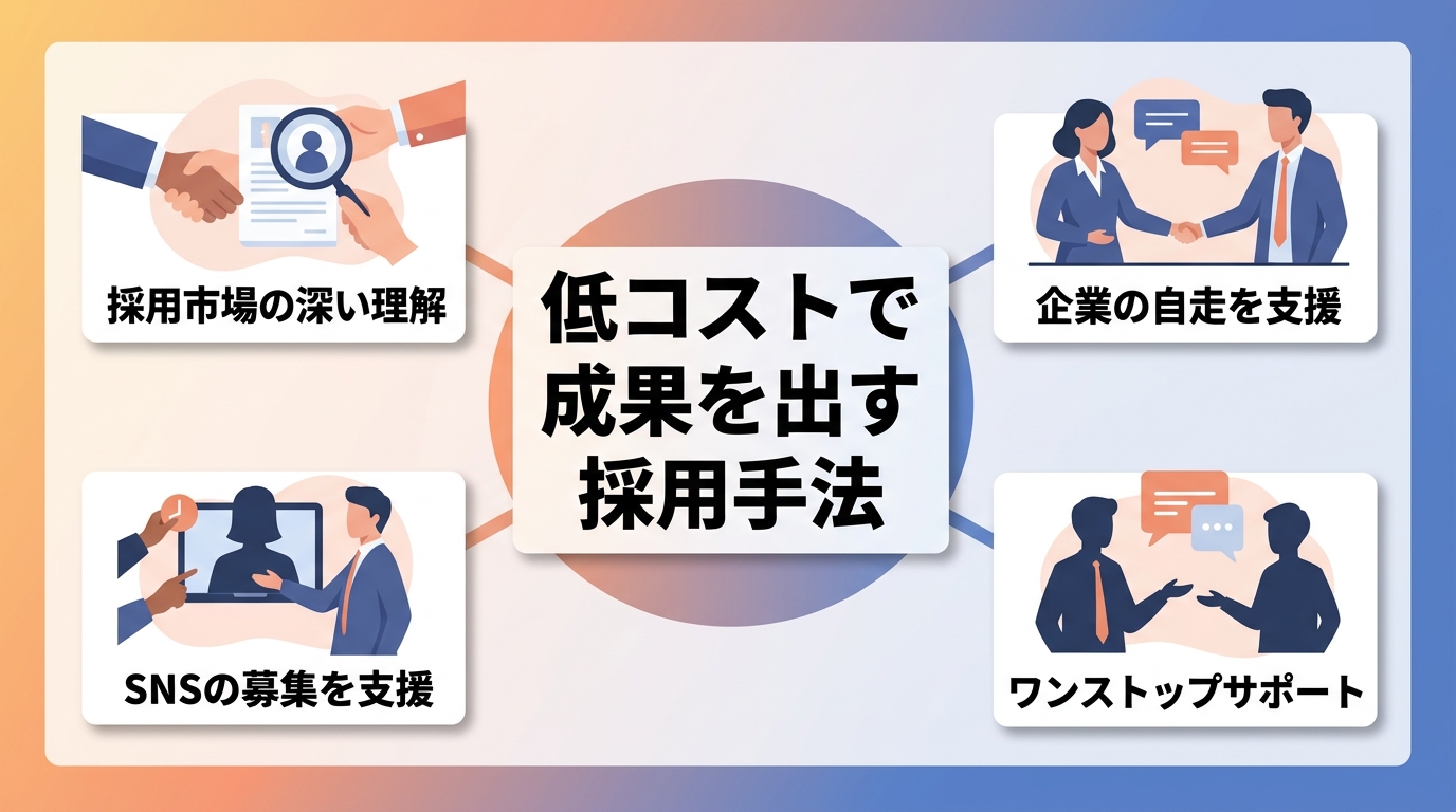 採用業界の知見を活かしたSNS採用の内製化体制とは?