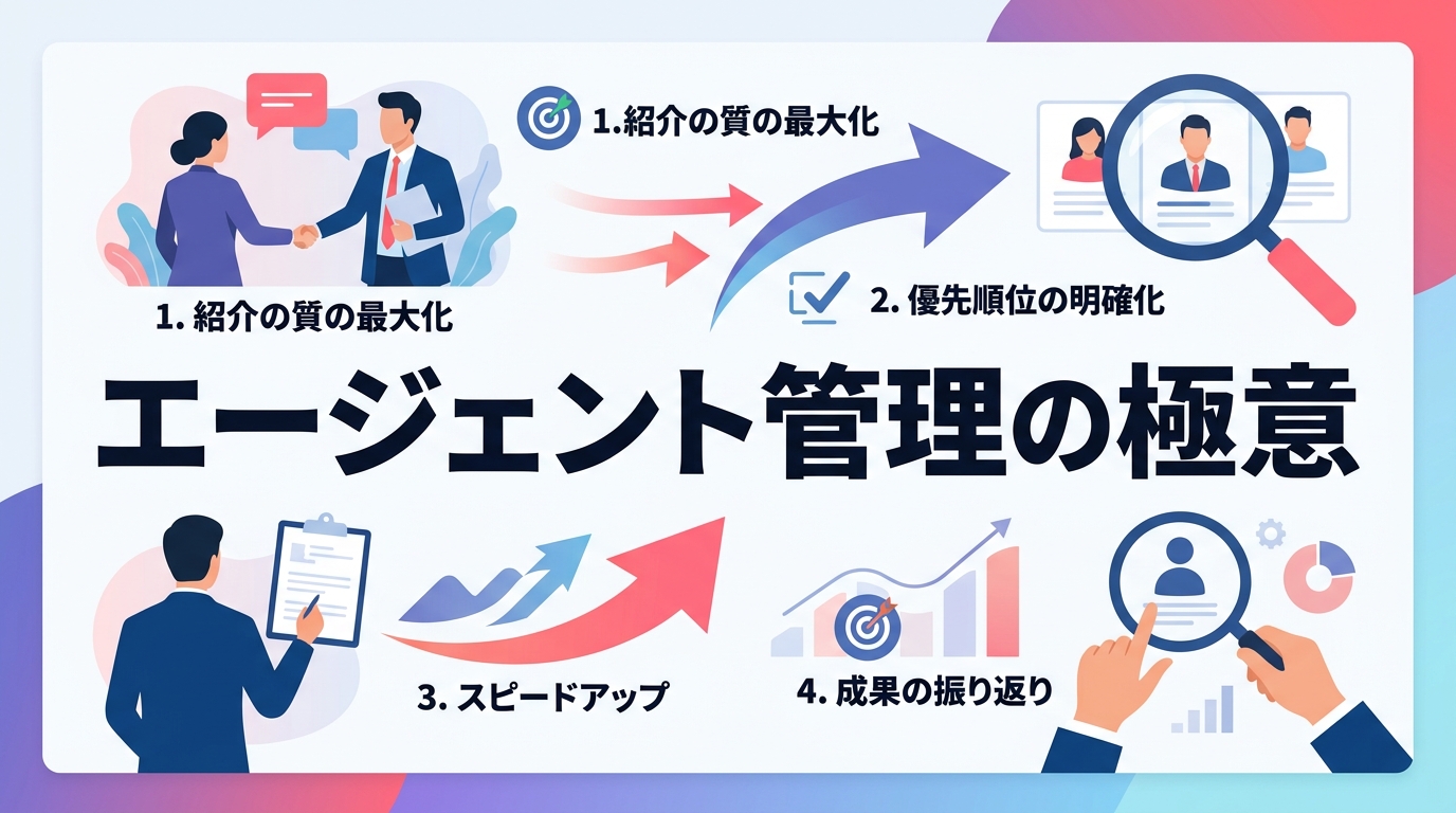 中途採用のエージェント管理術｜紹介の質と優先度を劇的に高める4つの運用ルール