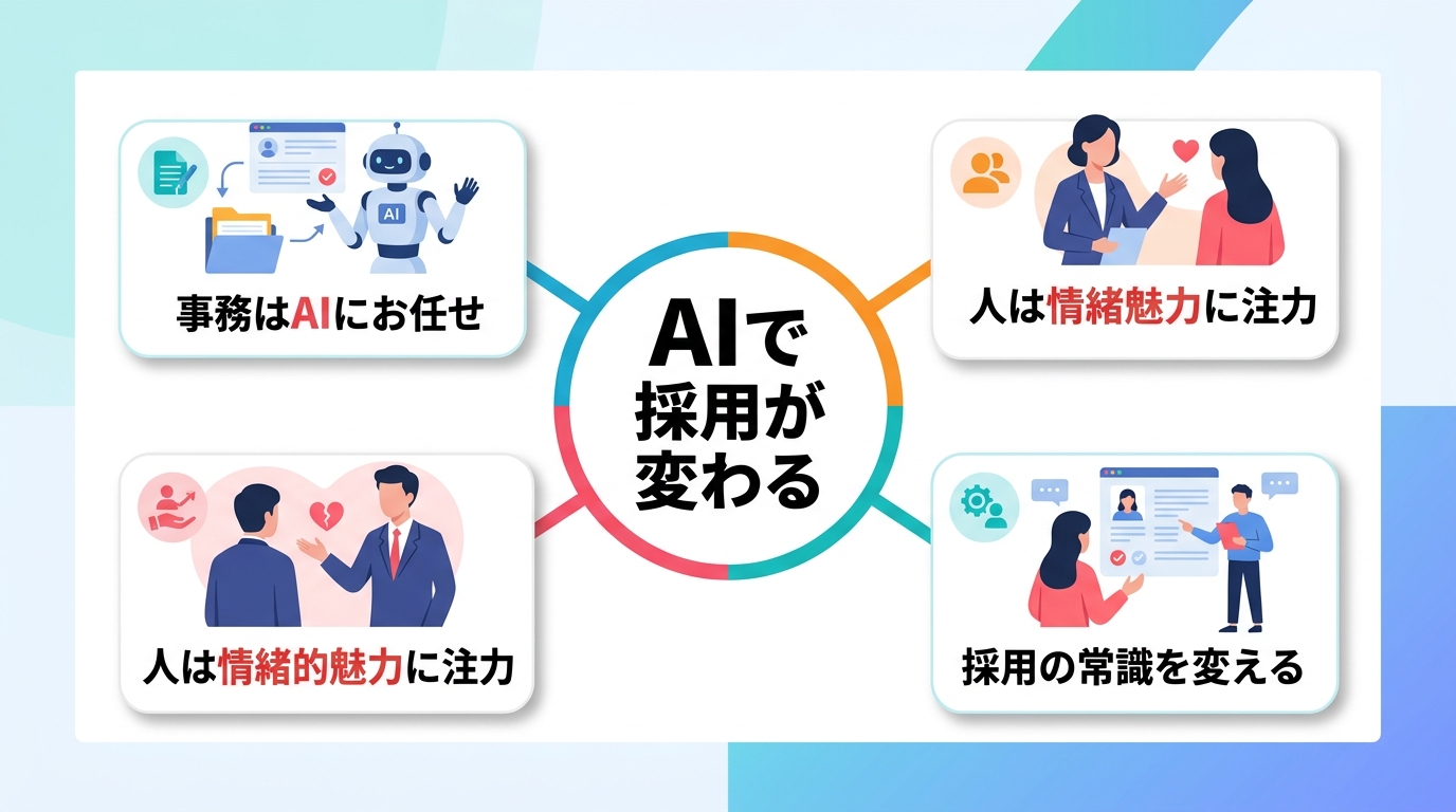まとめ