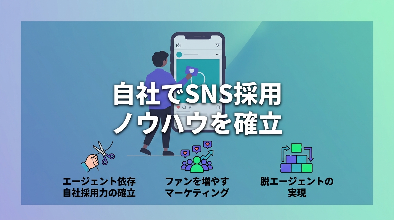自社でSNS採用ノウハウを確立し「脱エージェント」を実現する手順とは?