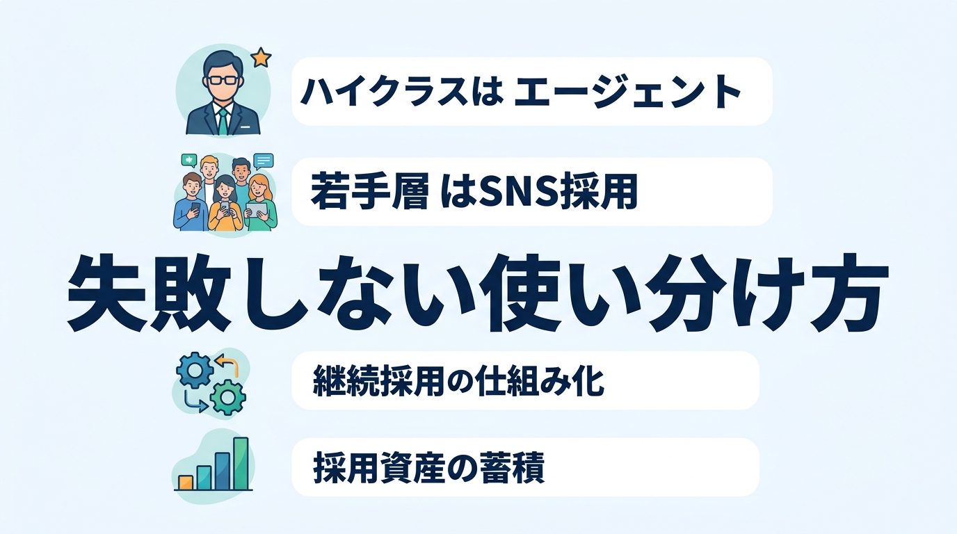 エージェントとSNS採用を使い分け採用単価を3分の1にする方法は?