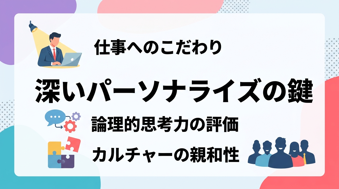 候補者のSNS投稿をスカウト文面に反映させるパーソナライズ手法とは何ですか?