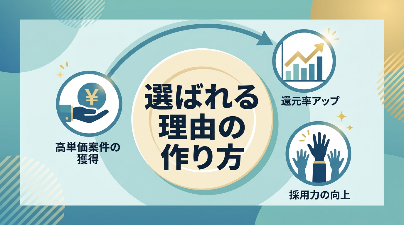 収益構造の改善がエンジニアの採用力を根本から高める理由は何か?