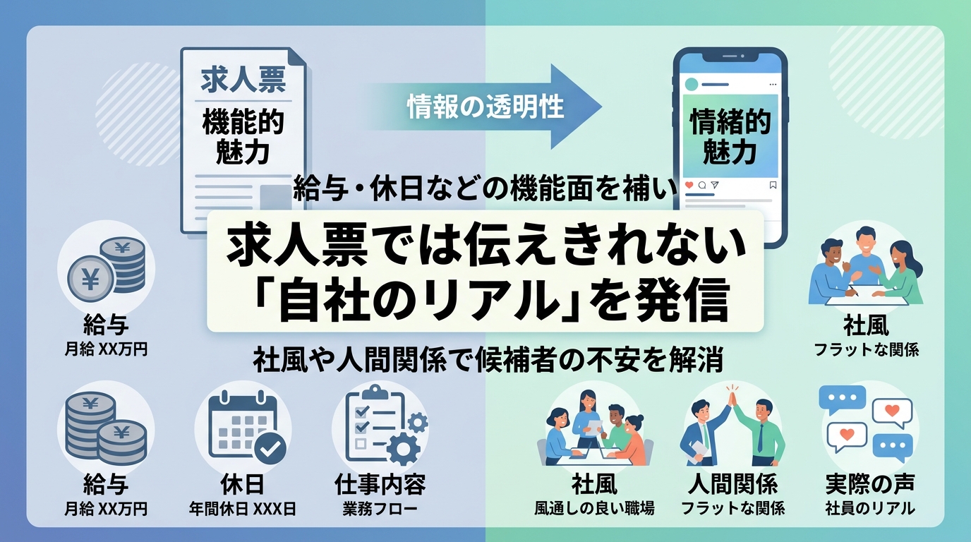 なぜSNS採用で求人票に書けない「自社のリアル」を発信すべきか?