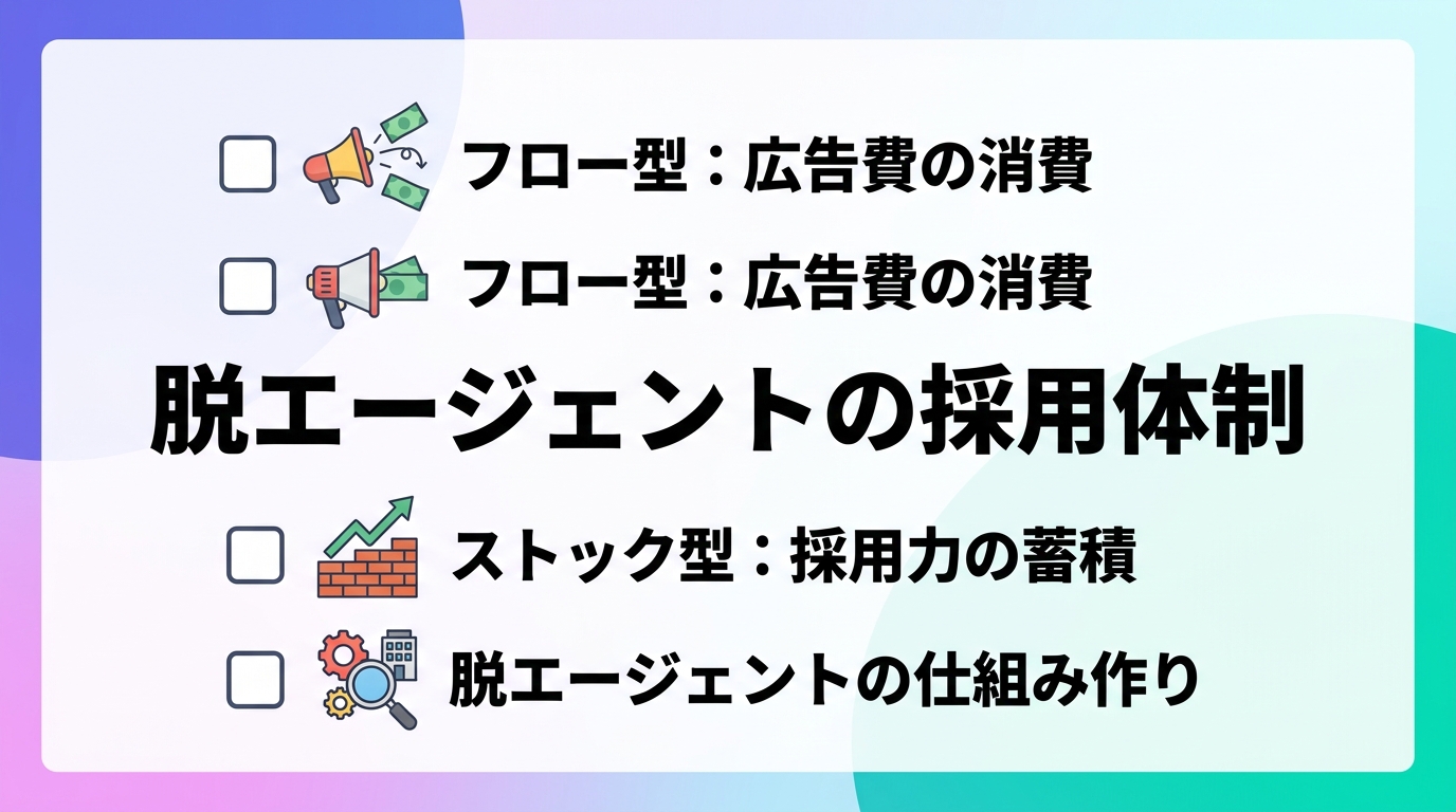 自社の社風を言語化し脱エージェントの採用体制を構築する方法とは？ [箇条書き]