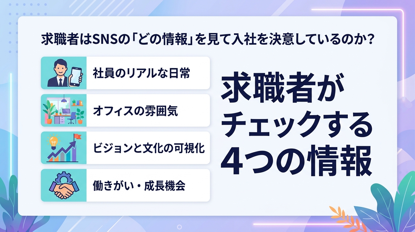 求職者はSNSの「どの情報」を見て入社を決意しているのか?