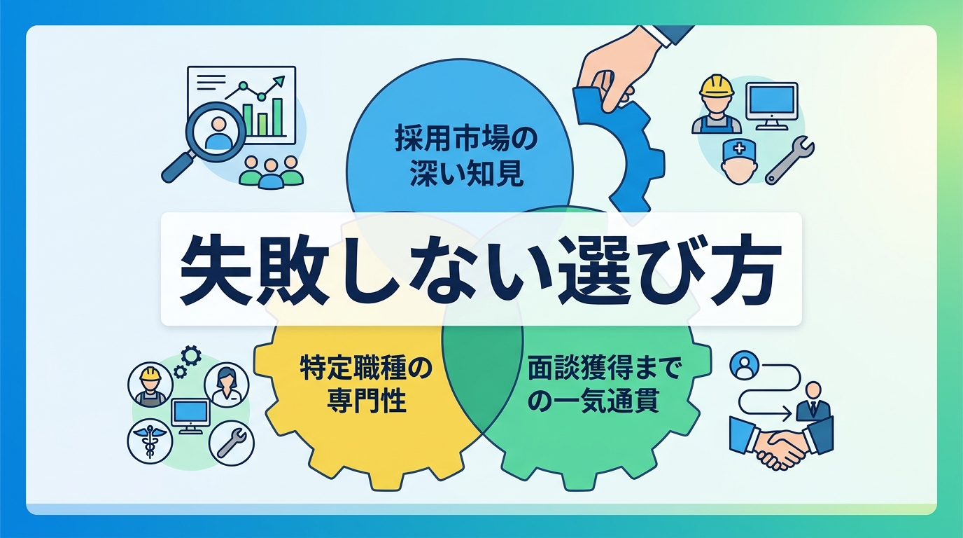 SNS採用を成功させる支援会社選びで重視すべき3つの軸とは?