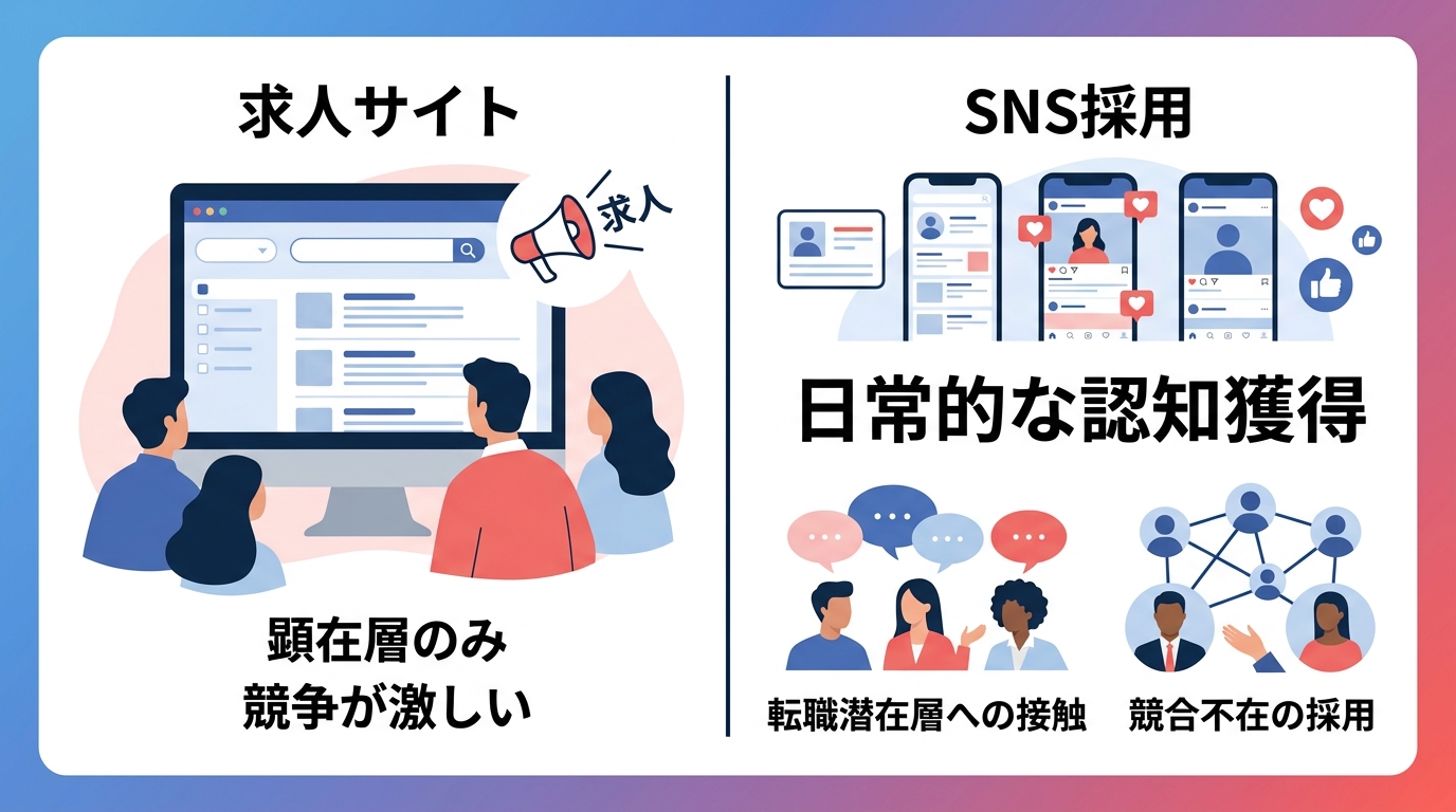 求人サイトにいないエンジニア潜在層にSNS採用が有効なのはなぜか？ [比較]
