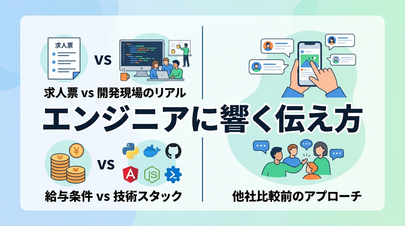 エンジニア採用単価50万円を達成したSNS運用の事例には何が必要か？ [比較/箇条書き]