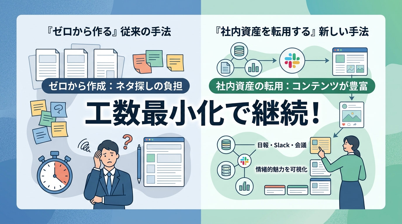 社内情報を転用してSNS採用の運用工数を最小化するコツとは?