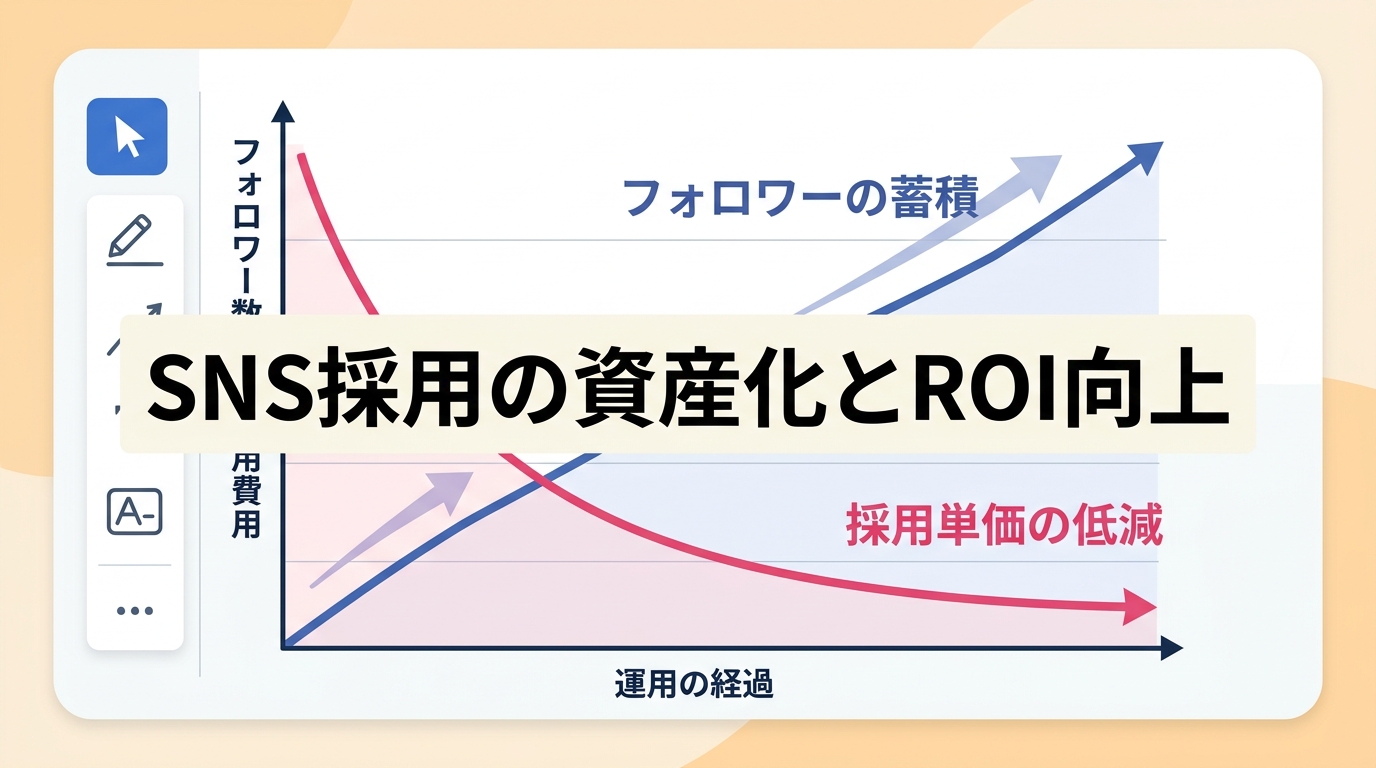 SNS採用で採用単価3分の1は可能か?資産性が高まり投資対効果が出るまでの期間