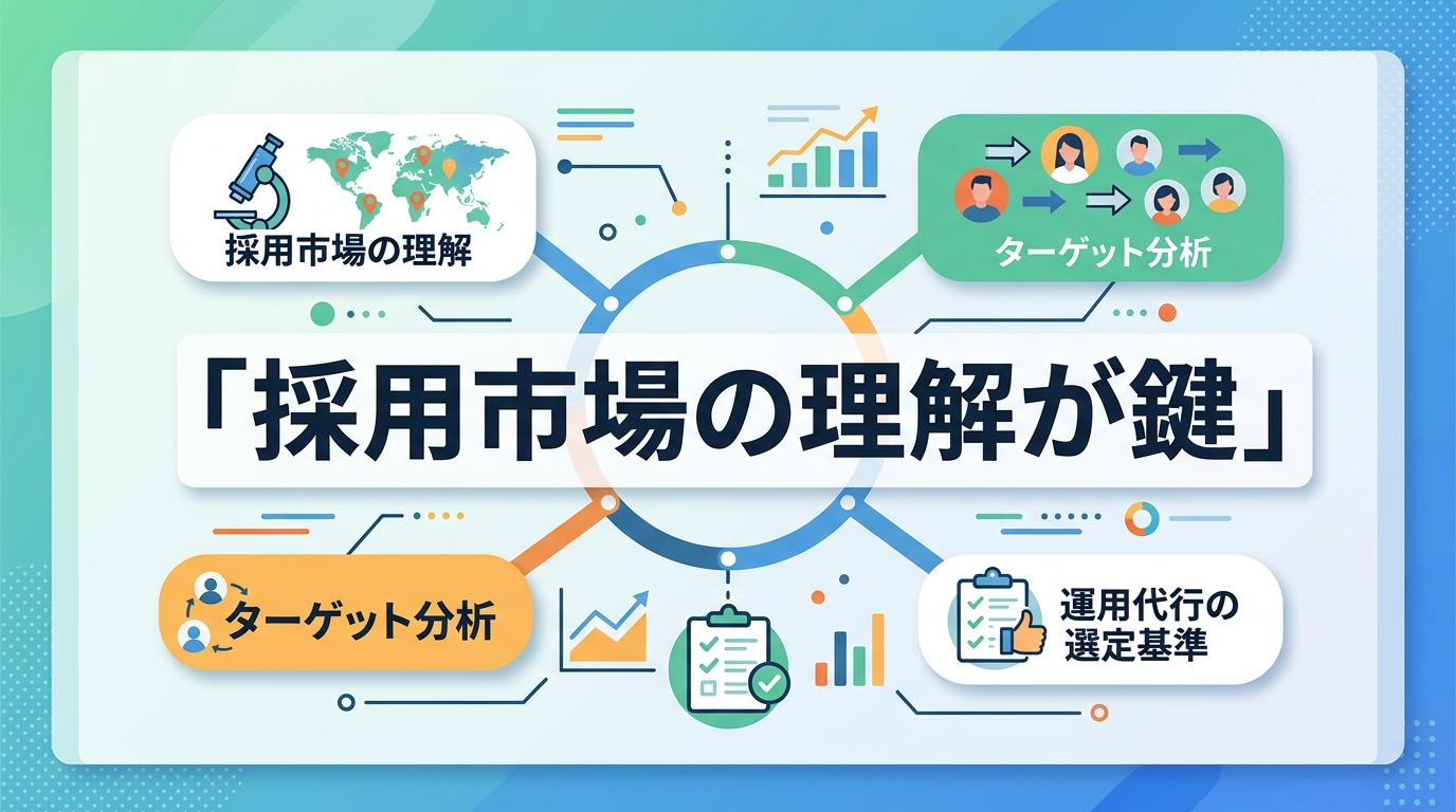 SNS採用の運用代行を選ぶ基準は?採用業界の知見を持つパートナーの重要性
