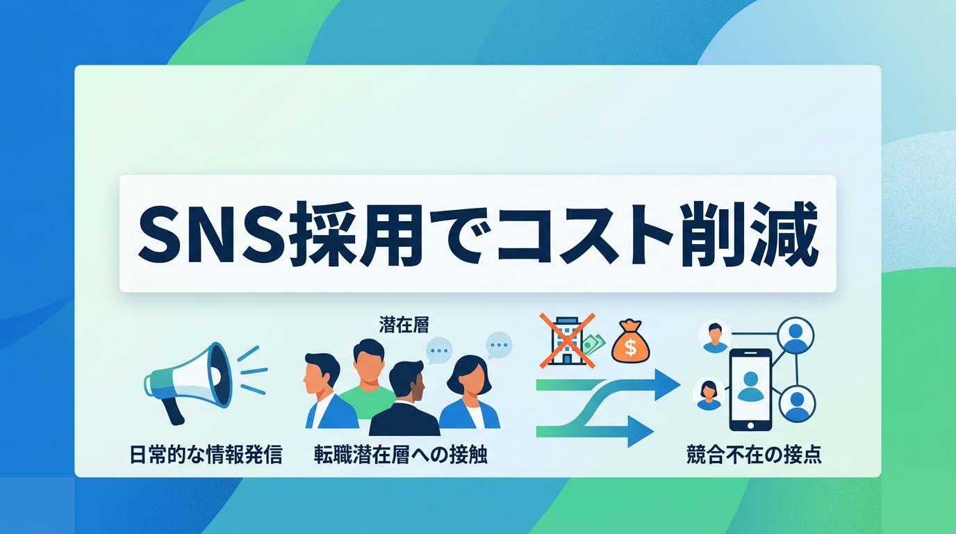 SNS採用の導入で採用単価を3分の1に抑えることは可能か?