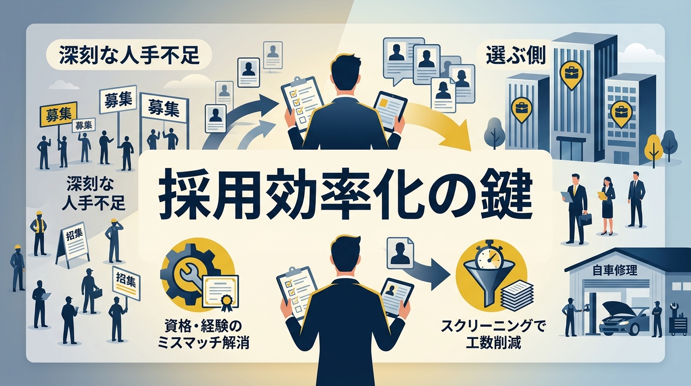 自動車整備士の採用においてエージェント活用が不可欠とされる理由は何か?