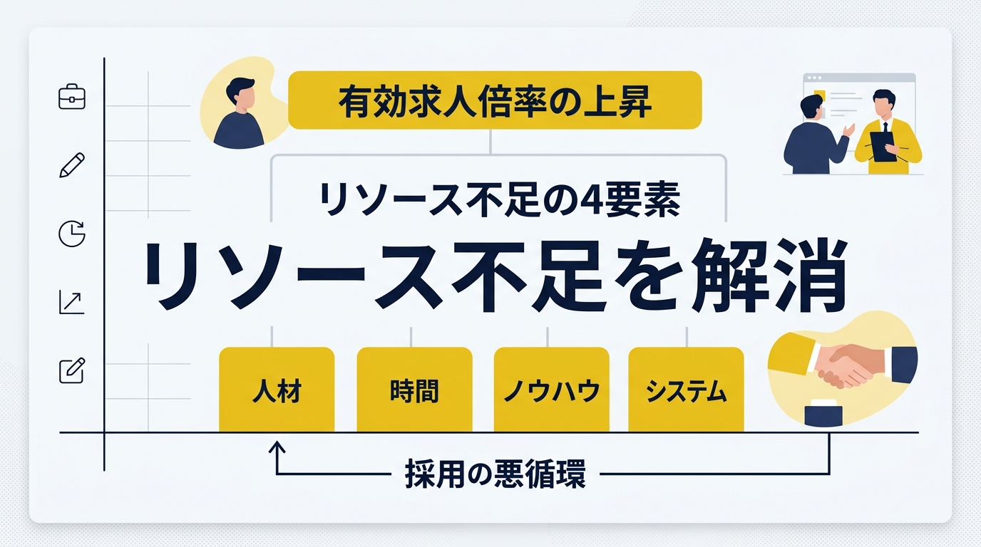 なぜエンジニア採用で社内のリソースが不足しがちなのか?