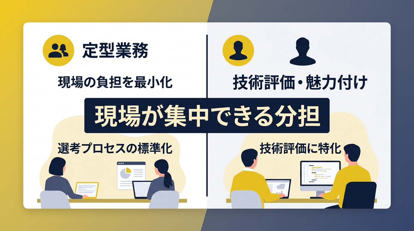 現場を疲弊させないエンジニア採用のリソース配分とは?