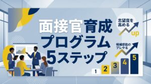 【面接官 育成プログラム】志望度を高めるアトラクト設計と運用定着の5ステップ