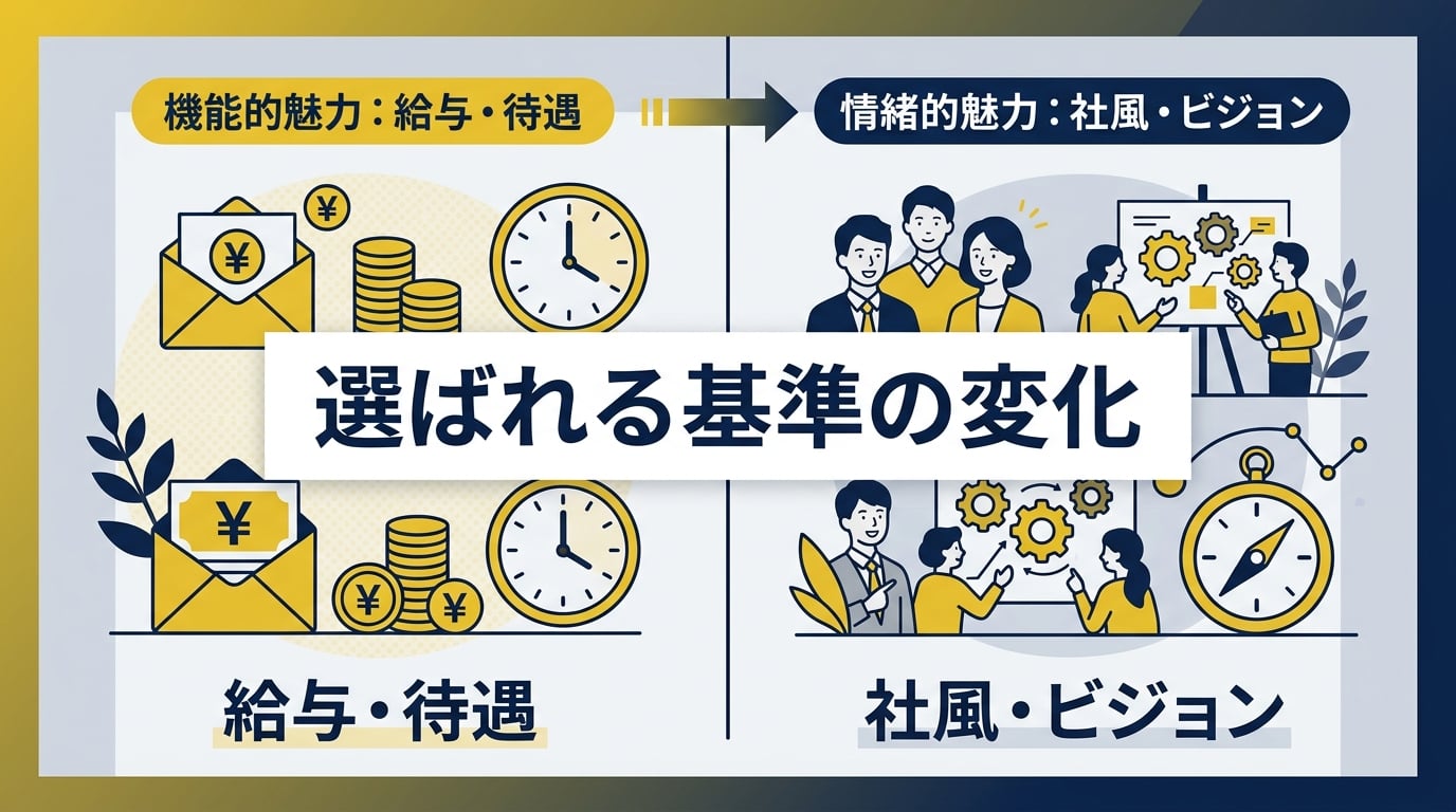 なぜ従来の求人票では応募が集まらないのか?