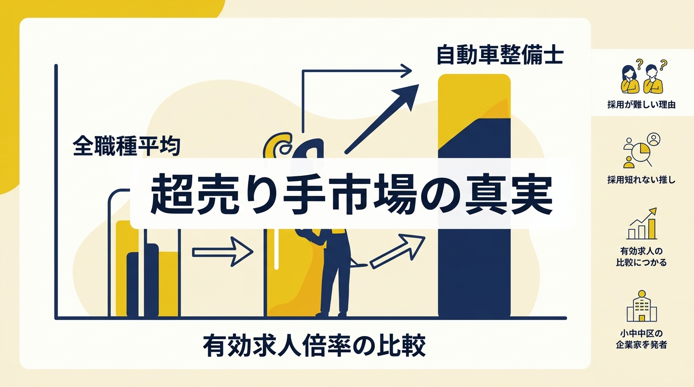 なぜ整備士の採用が難しいのか?募集前に整理すべき「自社ならではの魅力」とは?