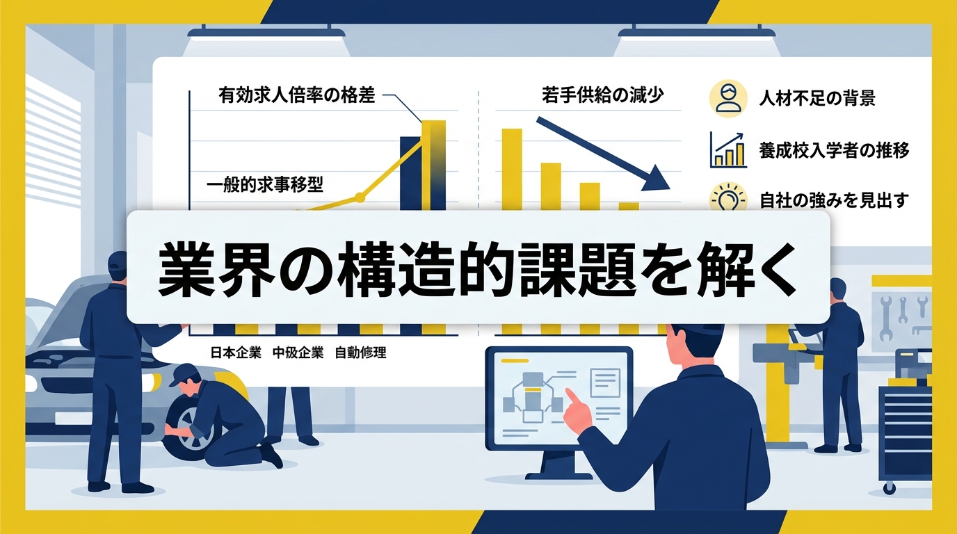 整備士の有効求人倍率が5.28倍に達している根本的な理由とは?