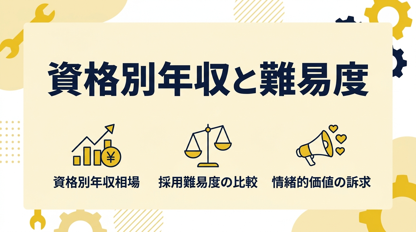 1級・2級・3級の資格別で見る採用難易度と年収相場の違いは?