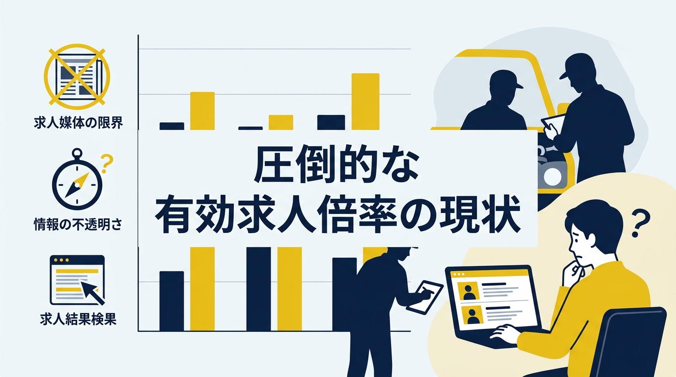 なぜ従来の求人媒体では整備士が採用できないのか?