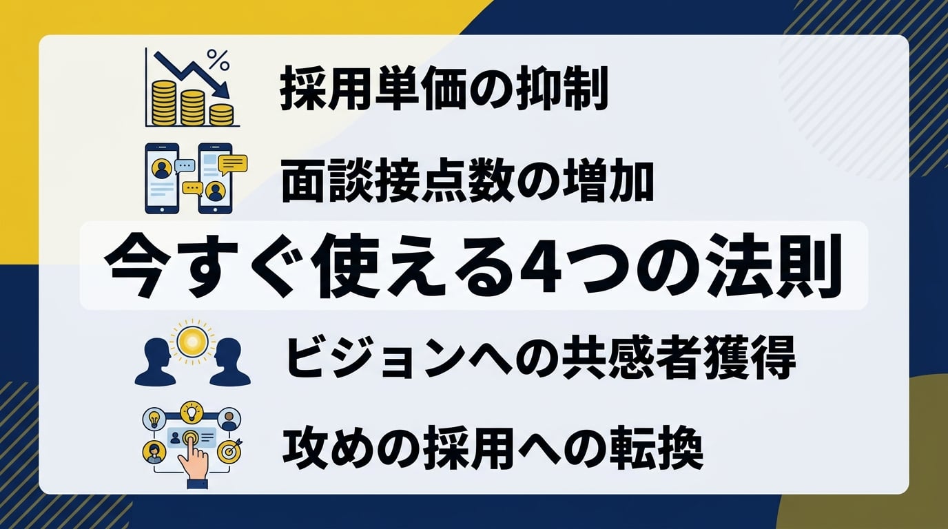 SNSを活用した採用マーケティングで面接の質と接点数はどう変わるのか？ [箇取り]