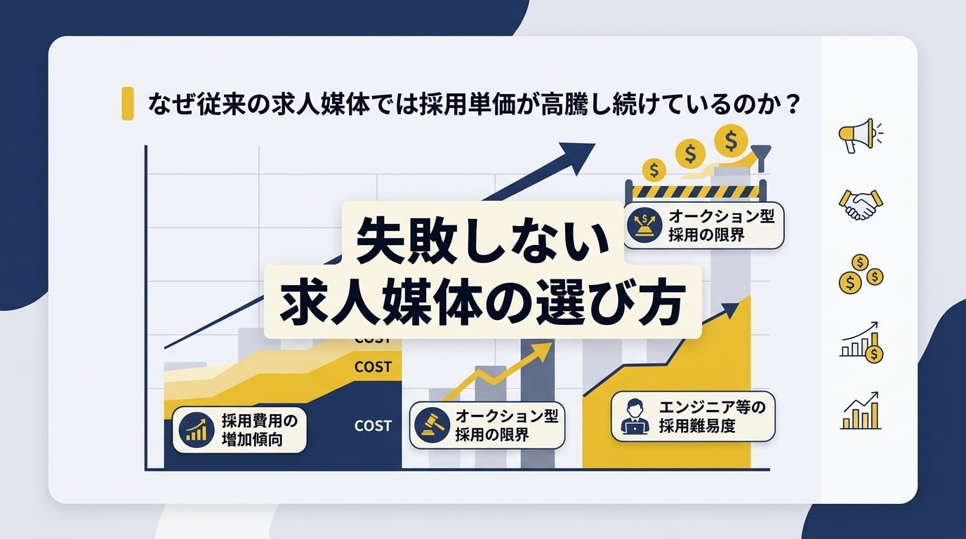 なぜ従来の求人媒体では採用単価が高騰し続けているのか?