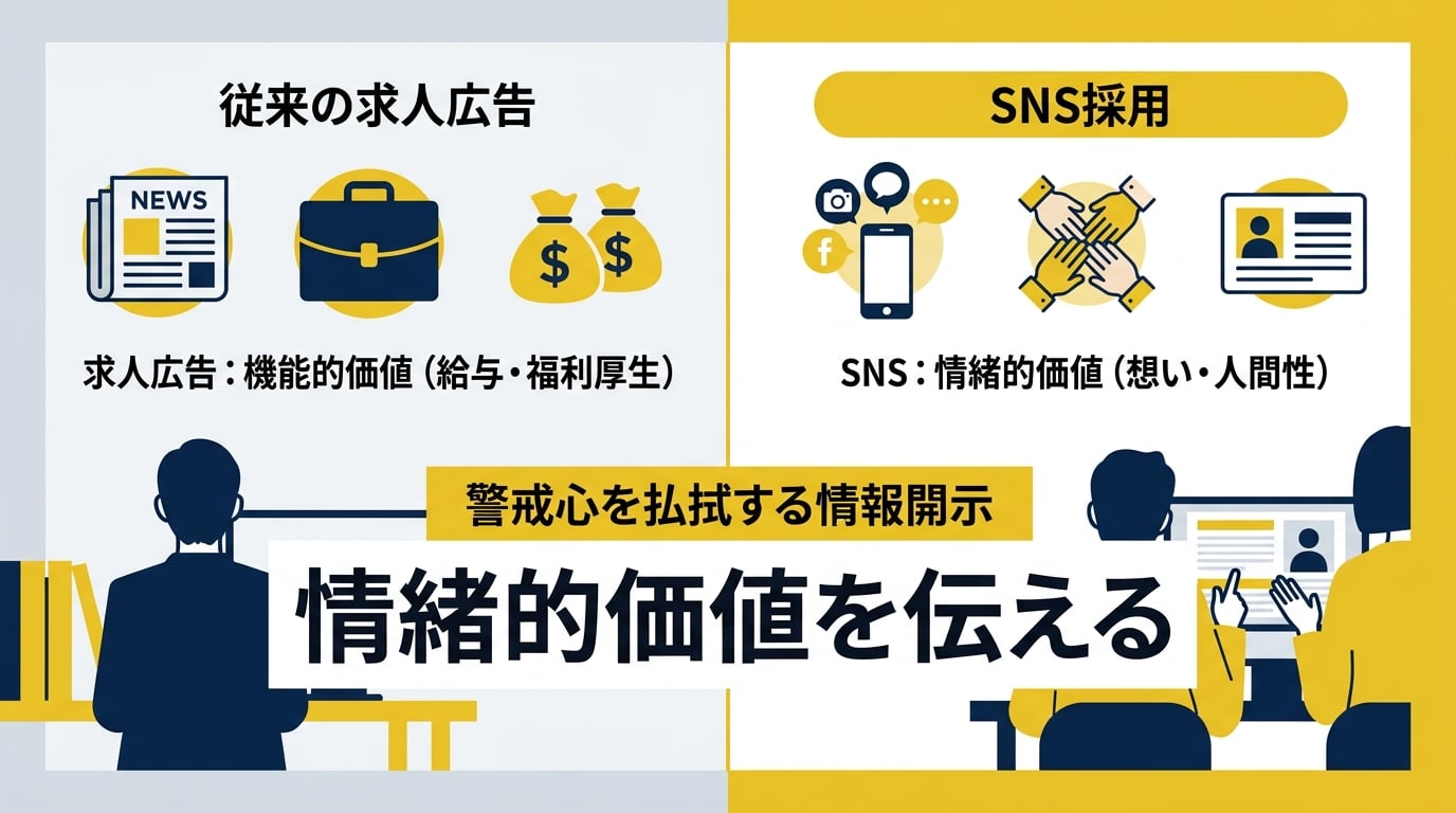 なぜSNS採用で問い合わせが来ないのか？候補者の心理的ハードルを下げる秘訣とは [比較]
