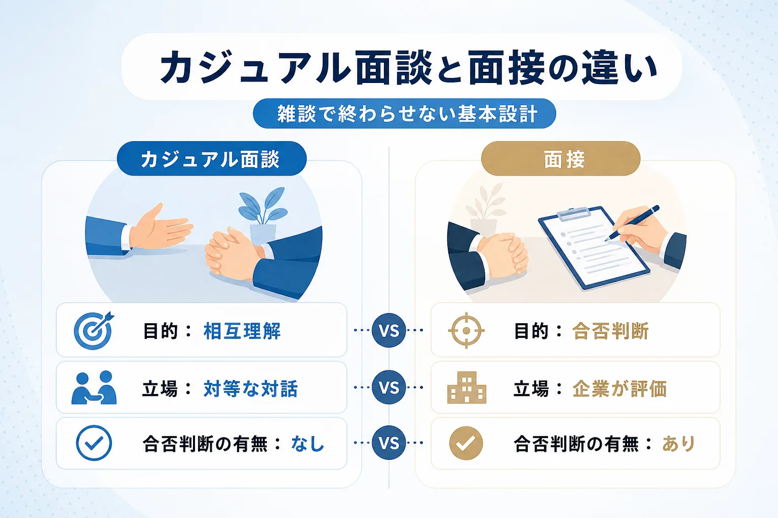 カジュアル面談と通常面接の目的や立ち位置の違いを2列で比較整理したイラスト図解