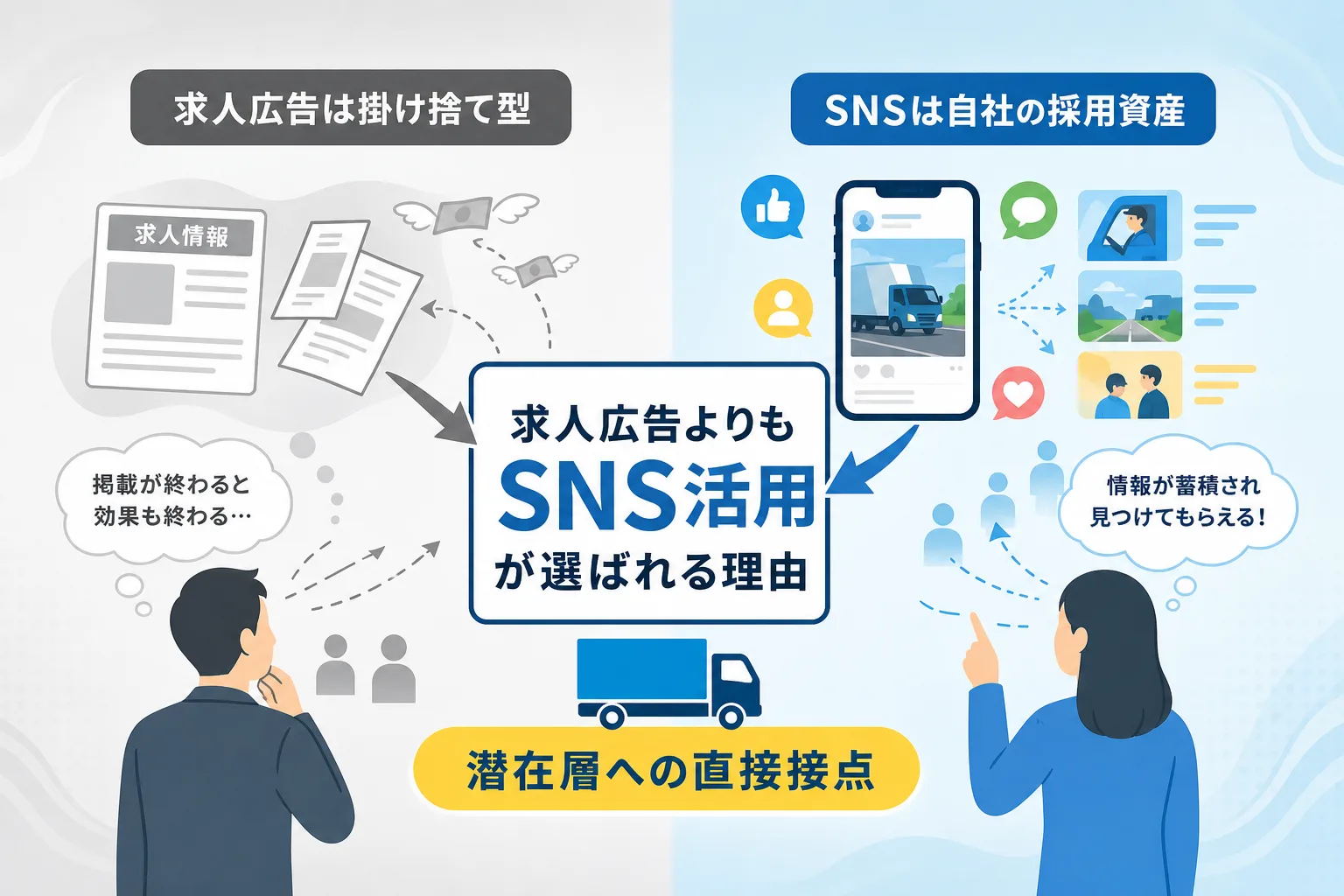 単発掲載で終わる求人広告と継続的なフォロワー蓄積ができるSNS運用の特徴を並べて対比した比較イラスト