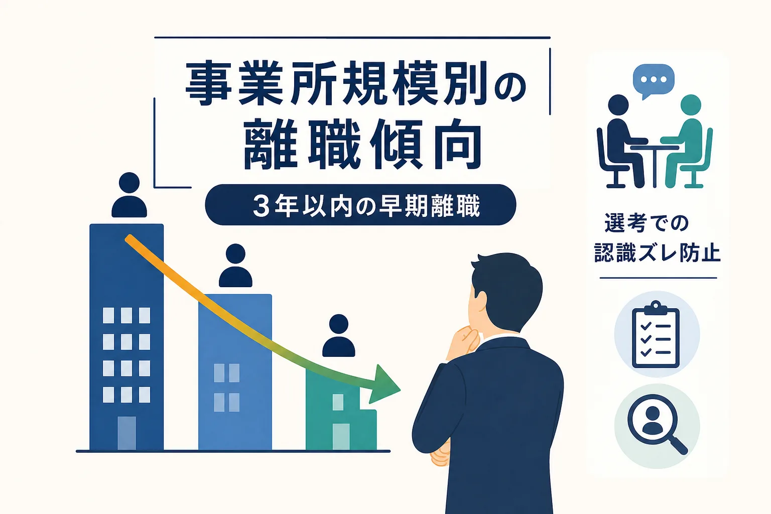規模が小さい企業ほど離職リスクが高まる傾向を比較した棒グラフと要約テキストが配置されたイラスト