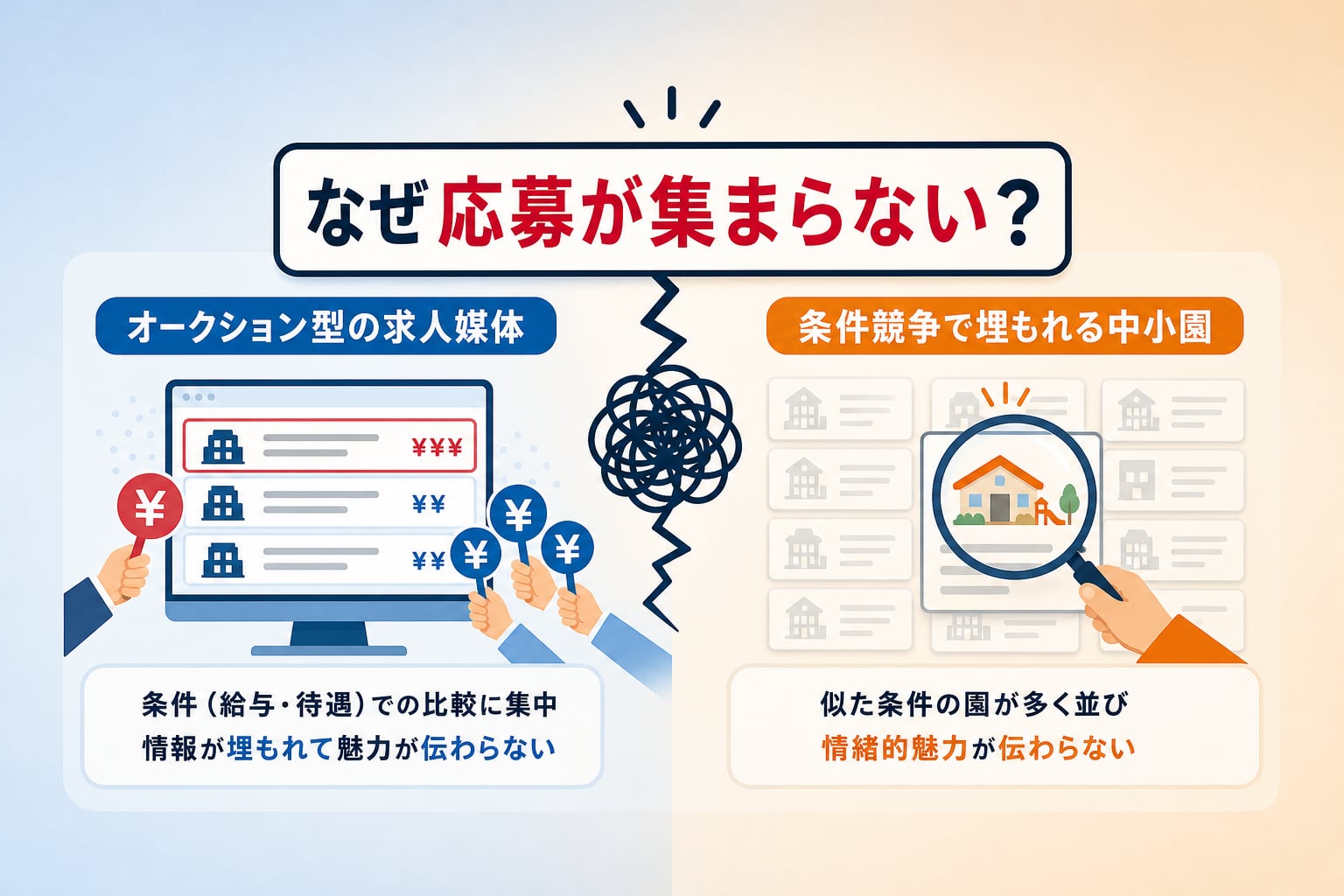 なぜ従来の保育士採用では応募が集まらないのか？
