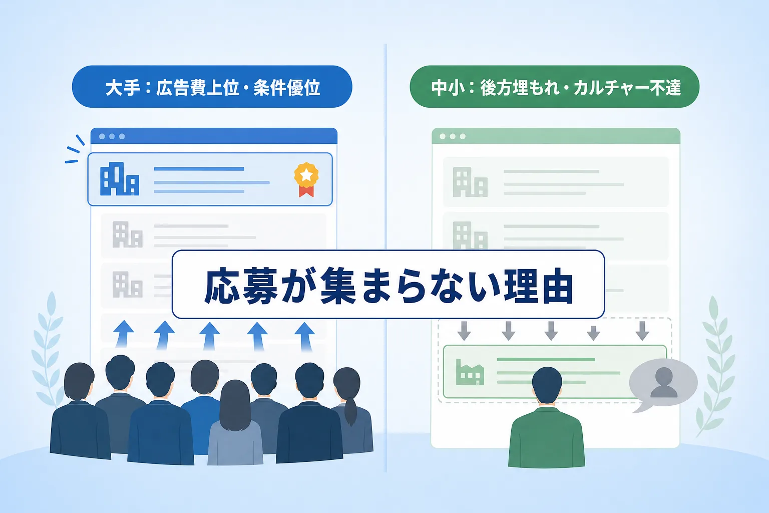 大手企業の予算優位と中小企業の露出不足の違いを対比して整理したイラスト図解