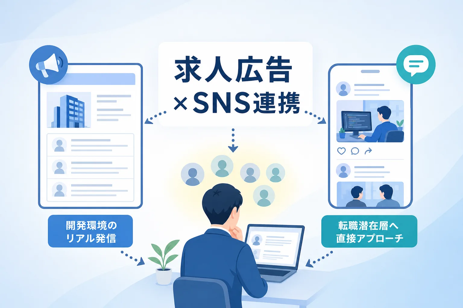 求人広告とSNS発信を掛け合わせて潜在層のエンジニアへアプローチする仕組みのイラスト