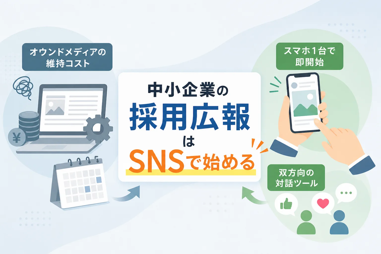 複雑で手間の多いWebサイト管理とスマートフォンから手軽に会話を生み出すSNS運用の比較イラスト